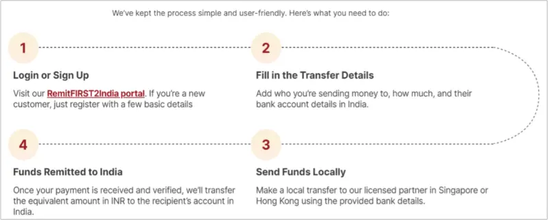IDFC FIRST Bank Launches RemitFIRST2India - a New-Age Digital Platform for Seamless and Secure Money Transfers to India