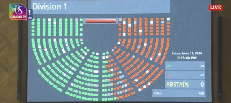 With 298 'Ayes' and 230 'Noes', Modi Govt's Three-Bill Push Fails in Lok Sabha