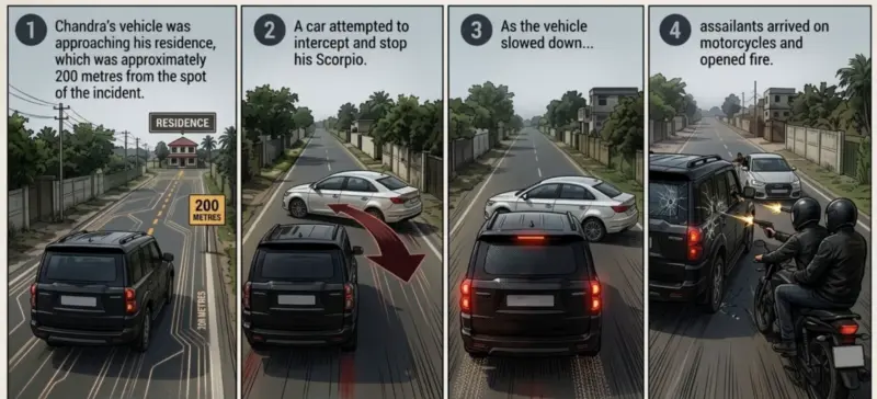 Recce, SUV intercept, bike-borne shooters: Minute-to-minute details of how Suvendu Adhikari's PA was gunned down in Bengal