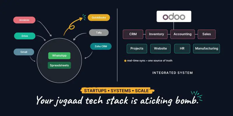From jugaad to systems: The shift Indian startups can't ignore
