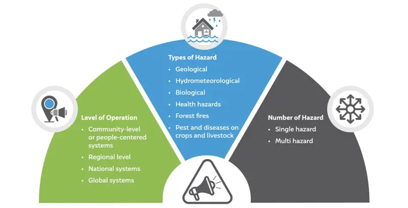 Jorhat hosts consultation on Multi-Hazard Early Warning System (MHEWS)