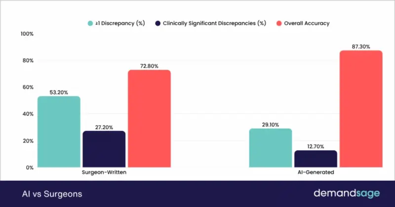 AI-Driven Insights: Predicting E-Commerce Growth Hotspots in US for 2026