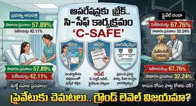 ఆంధ్రలో ఆపరేషన్లకు బ్రేక్ వేయగలరా?