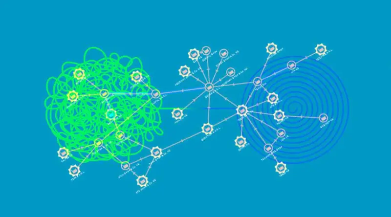 10 Top Firms and Solutions for AI and ML in Supply Chain