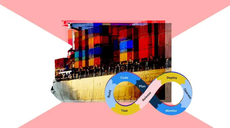 Containerization and DevOps: Docker and Kubernetes