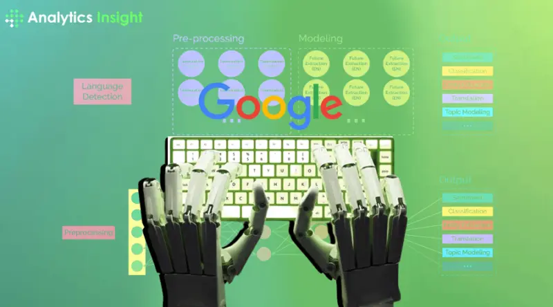 Machine Learning Algorithms Behind Google's Success