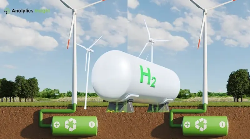Top Green Hydrogen Stocks in India (2026)