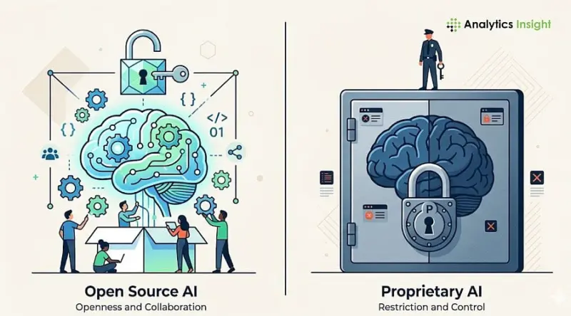 Open Source vs Proprietary AI: Will Open Code Last in 2026