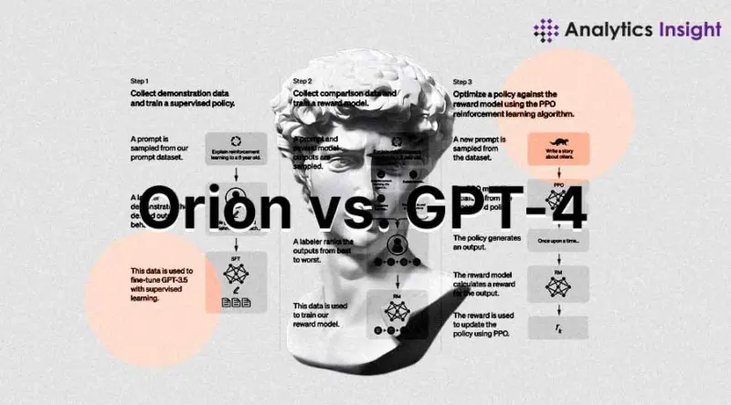 Orion vs. GPT-4: What's Different?