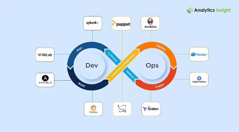 Top-Rated DevOps Automation Tools for Growing Startups