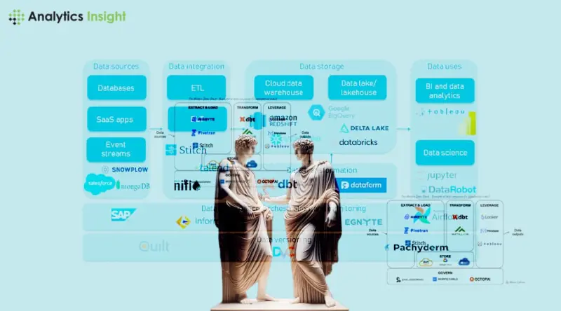 Best ELT Tools for Data Stack in 2024