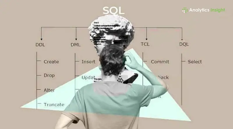 10 SQL Queries Every Data Analyst Should Master in 2026