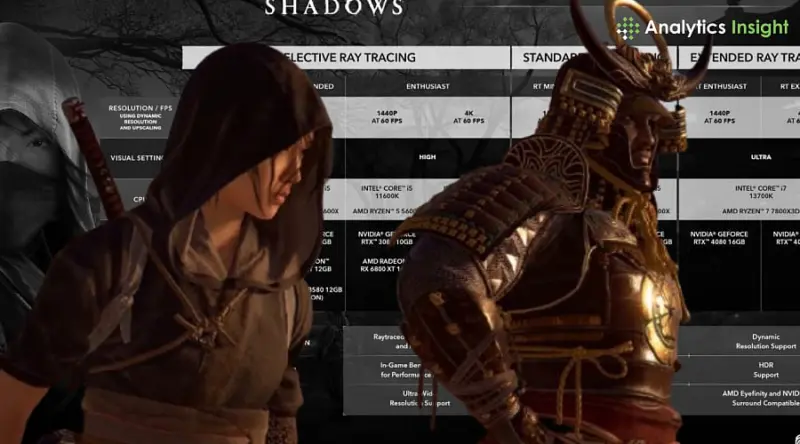 Assassin's Creed Shadows: Yasuke and Naoe's All Romance Options
