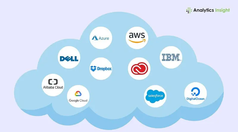 Top 10 AI Cloud Providers in 2026