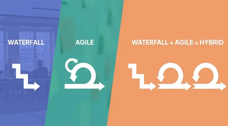 Managing Complex Enterprise Systems Across Agile, Waterfall, and Hybrid Models