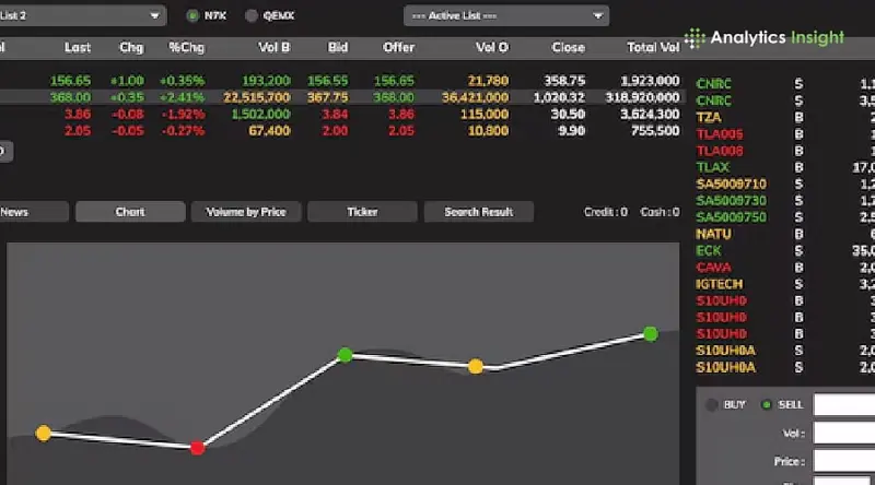 Top 10 Stock Chart Patterns Every Investor Should Know