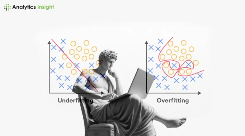Underfitting vs. Overfitting in Machine Learning