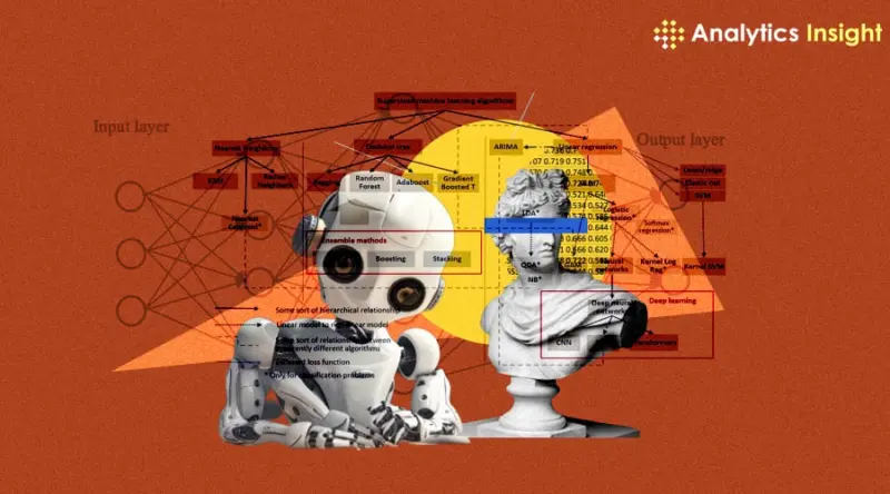 Essential Machine Learning Algorithms in Business Analytics