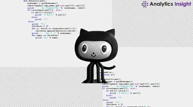 Top Programming Languages on GitHub for 2024