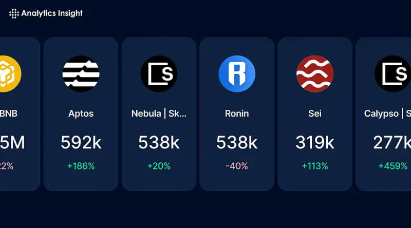 Most Secure Blockchain Networks for Gaming in 2025!