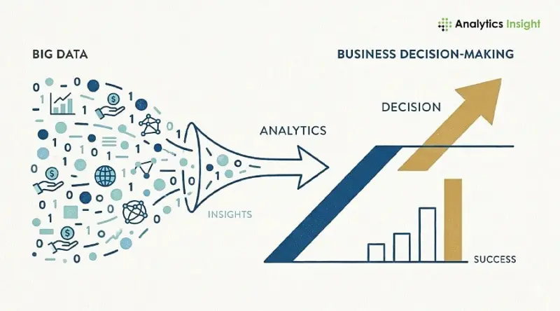 How Big Data Analytics is Being Used in Business Decision-Making