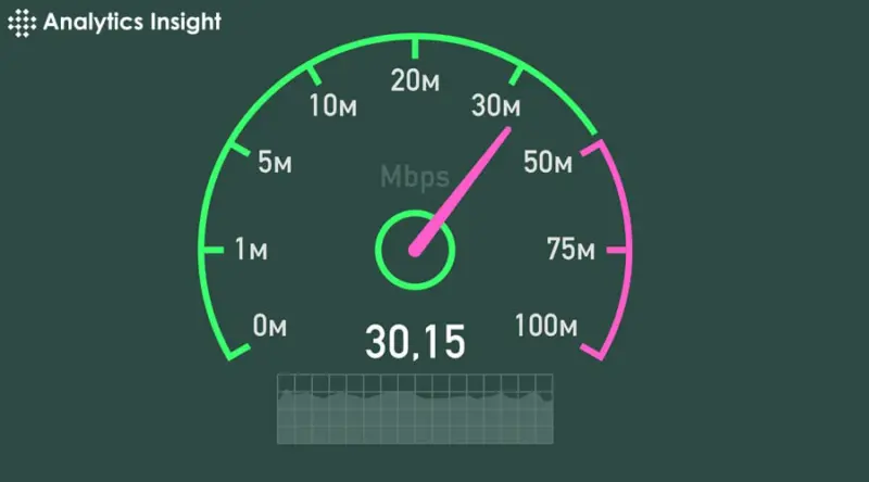 How Do Internet Speed Tests Work?
