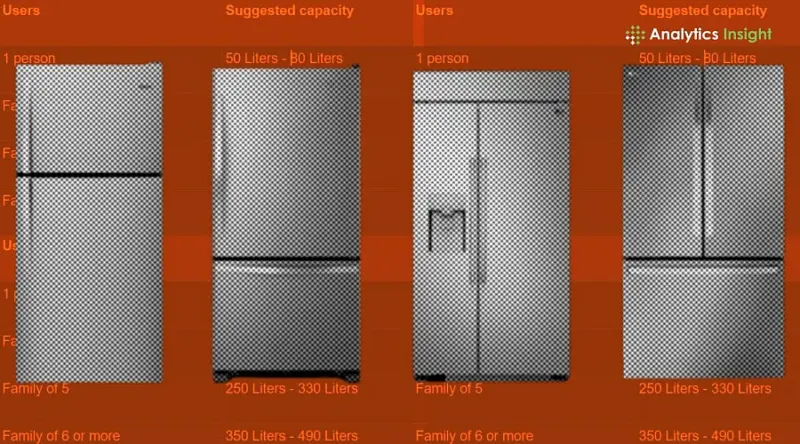 Refrigerator Size Guide: How to Choose the Right Capacity for Your Family