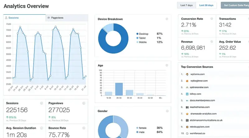 Which Plugin Is Best to Set Up Google Analytics on WordPress?