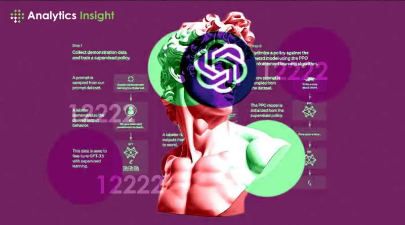 Number of ChatGPT Users and Statistics