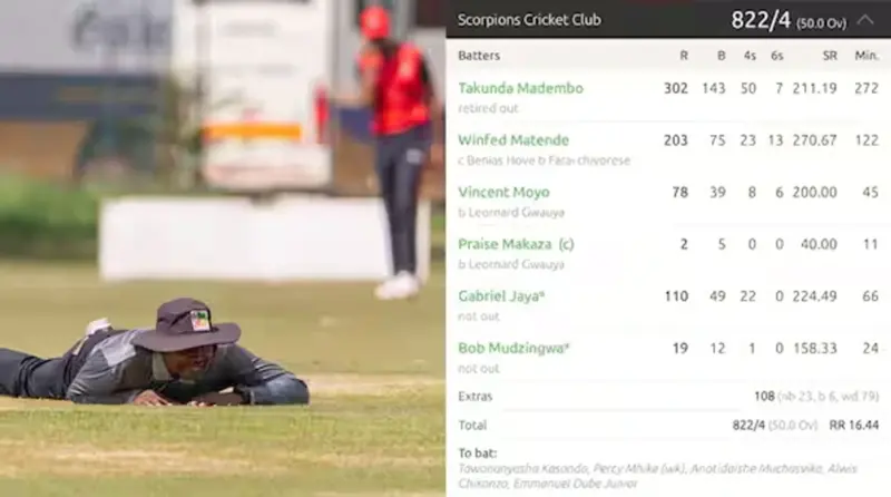 822 Runs in 50 Overs, 794-Run Winning Margin! Zimbabwe Domestic Match Produces Wild Cricket Records