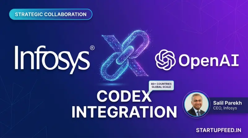 Infosys Partners With OpenAI — Codex Meets Topaz Fabric for Enterprise AI at Scale Across 60 Countries
