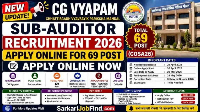 CG Vyapam Sub-Auditor Recruitment 2026: Apply for 69 Positions Online