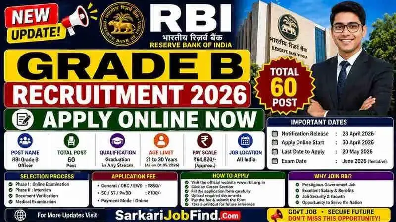Apply Now: RBI Grade B Recruitment 2026 for 60 Officer Positions