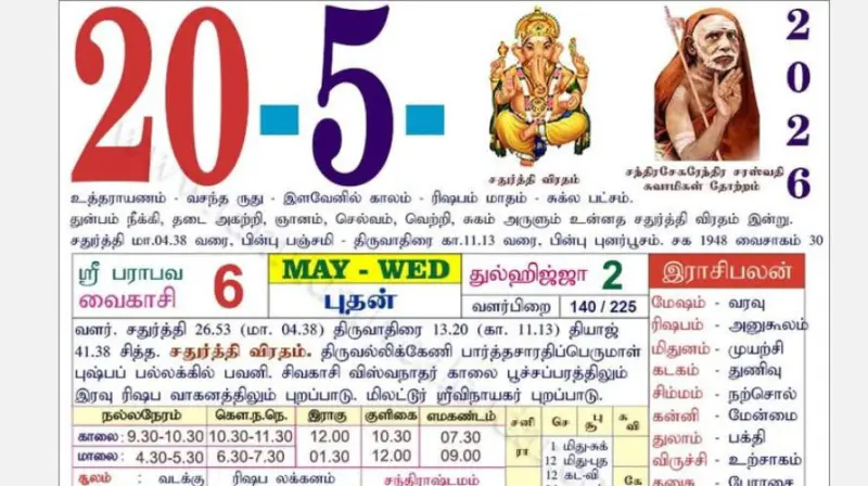இன்றைய ராசி பலன்கள் - 20.05.2026 புதன் கிழமை