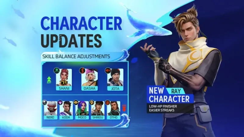 Top 5 Characters in Free Fire OB53 Update: Check Here