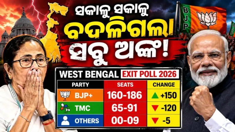 ଚମକାଇଲା Exit Poll, ବଙ୍ଗରେ ୫ଗୁଣା ବଢିଯିବ କଂଗ୍ରେସ ସିଟ୍‌!