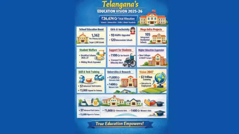 Education gets top billing as TG eyes $3 trillion economy