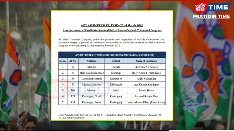 Assam Elections: Trinamool Congress Second List of Candidates Out