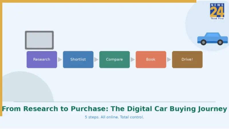 From research to purchase: How digital platforms are changing car buying