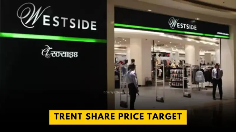 Trent Share Price Target 2024, 2025, 2026, 2027, 2028, 2029, 2030