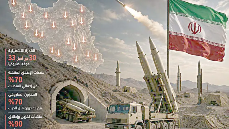 ایران کی فوجی سرگرمیوں میں اضافہ، میزائل تنصیبات بحال