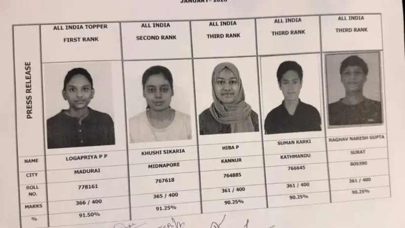 ICAI Announces CA Foundation and Intermediate Exam Results for January 2026