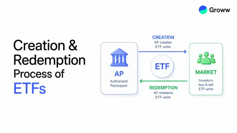 ETF Creation and Redemption Process Explained