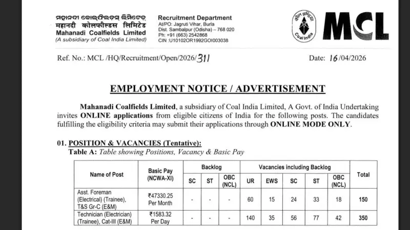 Mahanadi Coalfields Limited Recruitment 2026: Apply for 500 Foreman and Technician Trainee Positions