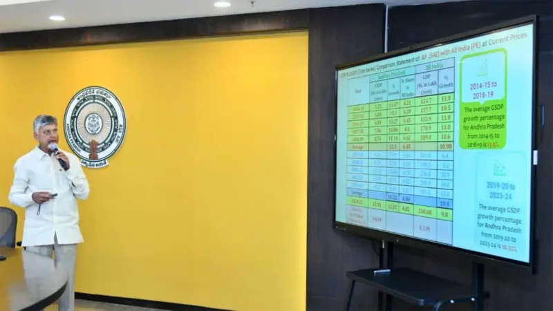 Andhra Pradesh Shows Strong Q2 Growth