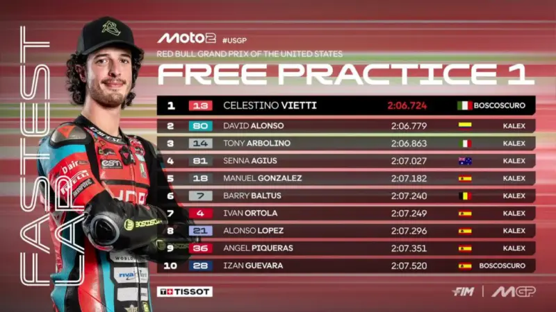 Celestino Vietti dominates Moto2 FP1 in Austin: a thrilling start to the championship battle