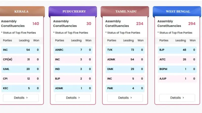 Assembly Election Result 2026 : एका सेकंदात संपूर्ण निकाल वाचा, निवडणूक आयोगाच्या वेबसाईटवर कशी पाहावी आकडेवारी?