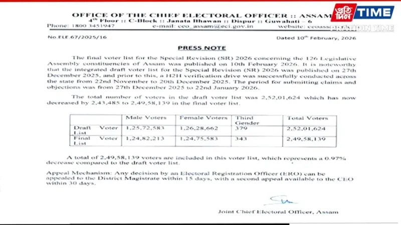 Assam Voter List 2026 PDF: How to Check Name, Download Electoral Roll & e-EPIC Online