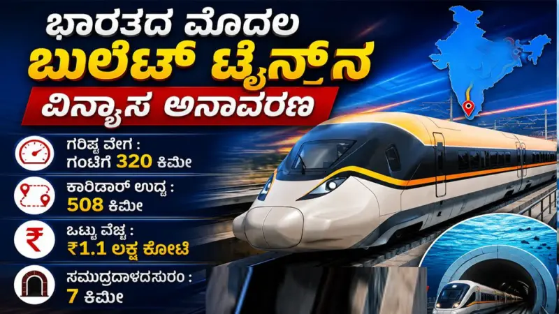 ಮುಂಬೈ-ಅಹಮದಾಬಾದ್ ಬುಲೆಟ್ ಟ್ರೈನ್‌ನ ಮೊದಲ ವಿನ್ಯಾಸ ಅನಾವರಣ