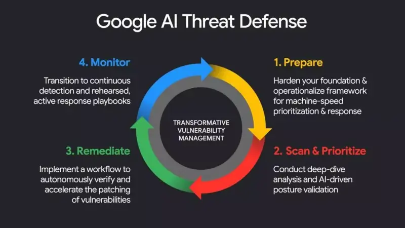 Google Cloud Launches "AI Threat Defense" to Counter Machine-Speed Cyberattacks